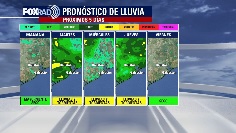 El Tiempo 23 de Abril de 2023