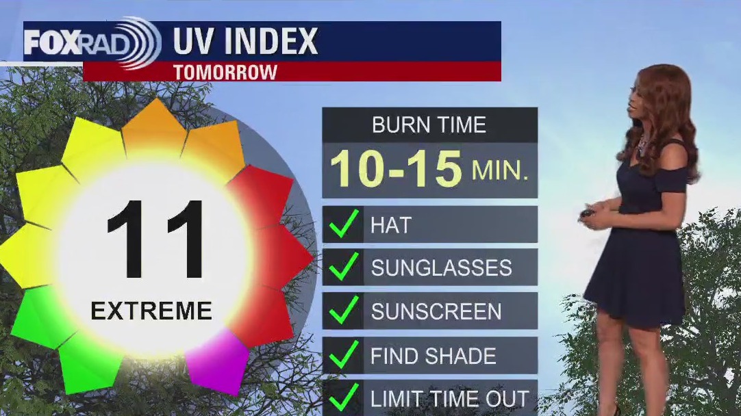 Houston weather: Get ready for heat, heat, and more heat!
