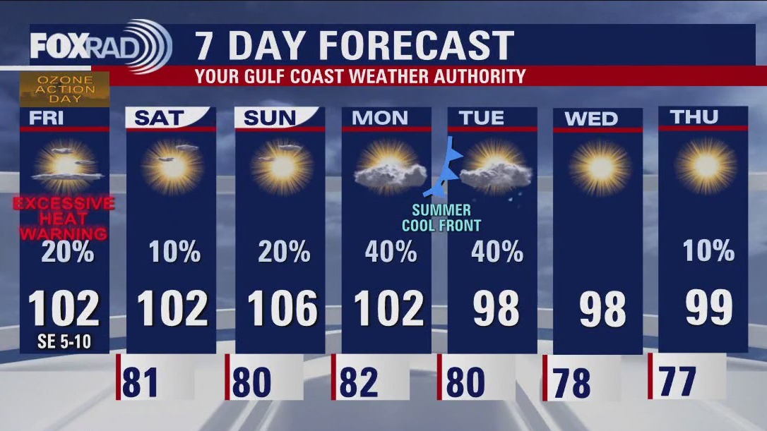 FOX 26 Houston Weather Forecast