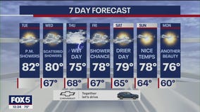 NYC weather forecast