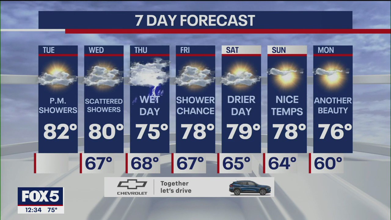 NYC weather forecast