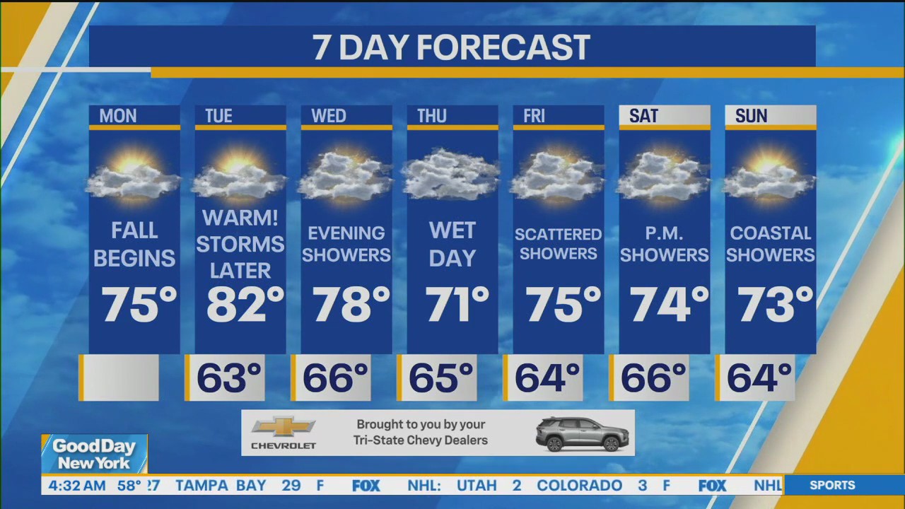NYC weather forecast