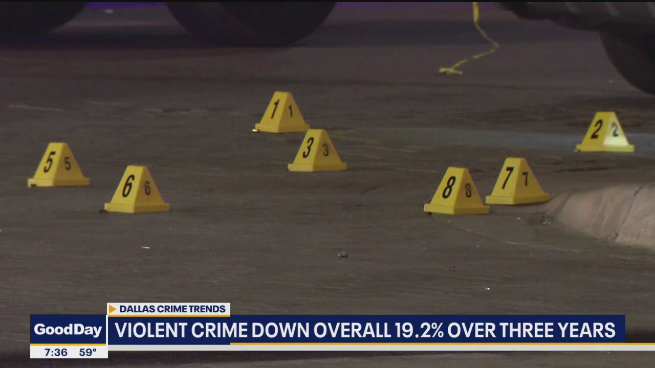 Overall violent crime down in Dallas