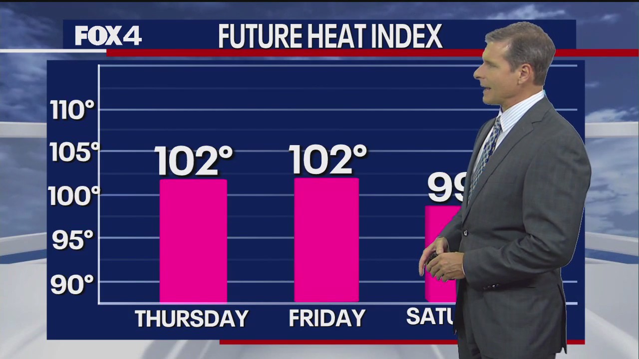 Dallas weather: Sept. 18 overnight forecast