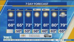 NYC weather forecast