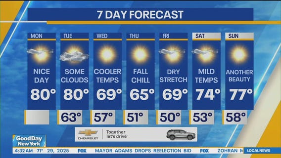 NYC weather forecast