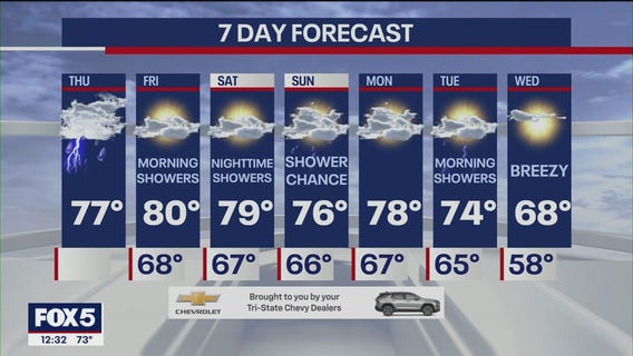 NYC weather forecast