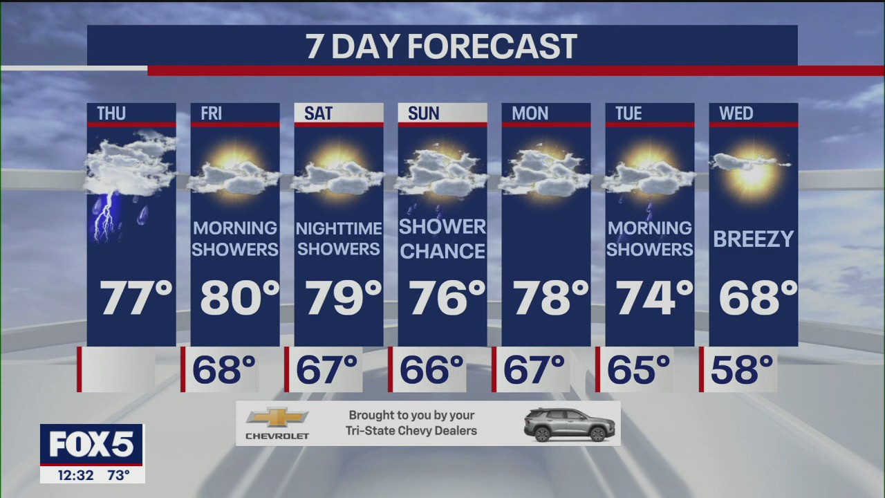 NYC weather forecast