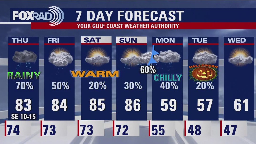 Fox 26 Houston Weather Forecast