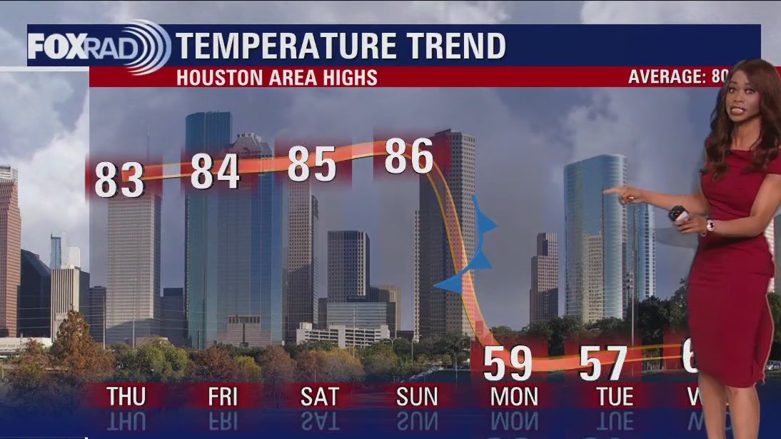 FOX 26 Houston Weather Forecast