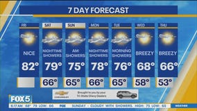 NYC weather forecast