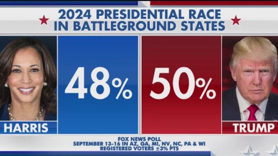 Polls show tight 2024 presidential race