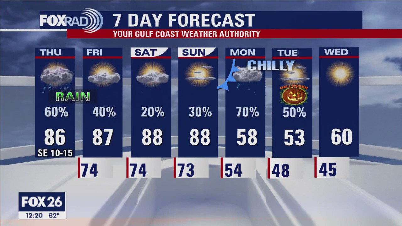 FOX 26 Houston Weather Forecast