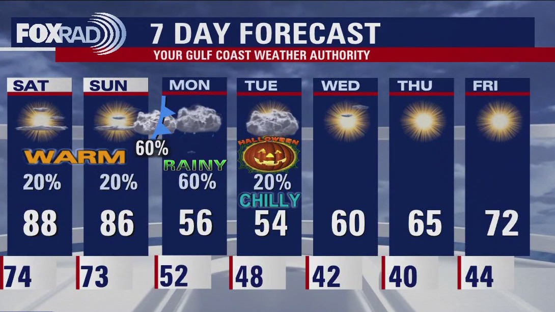 FOX 26 Houston Weather Forecast