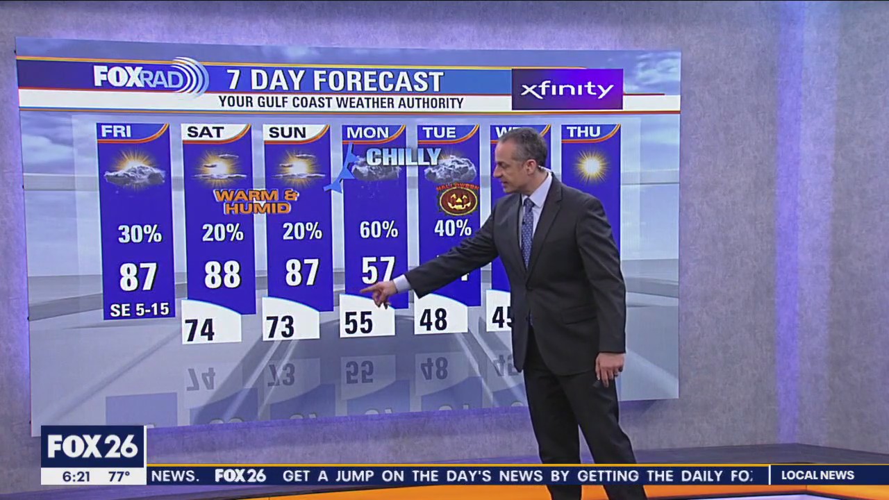 FOX 26 Houston Weather Forecast