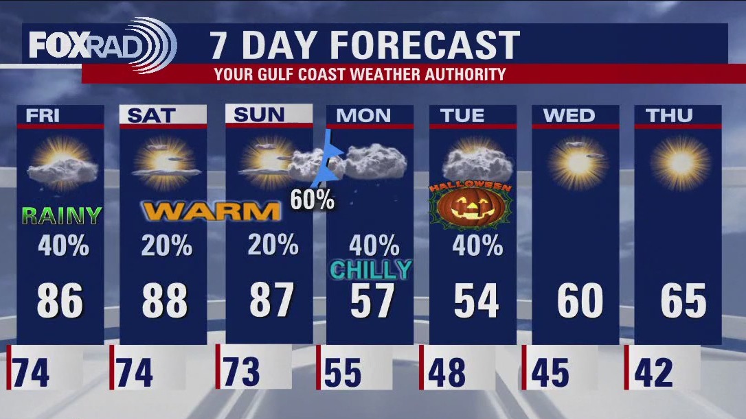 FOX 26 Houston Weather Forecast