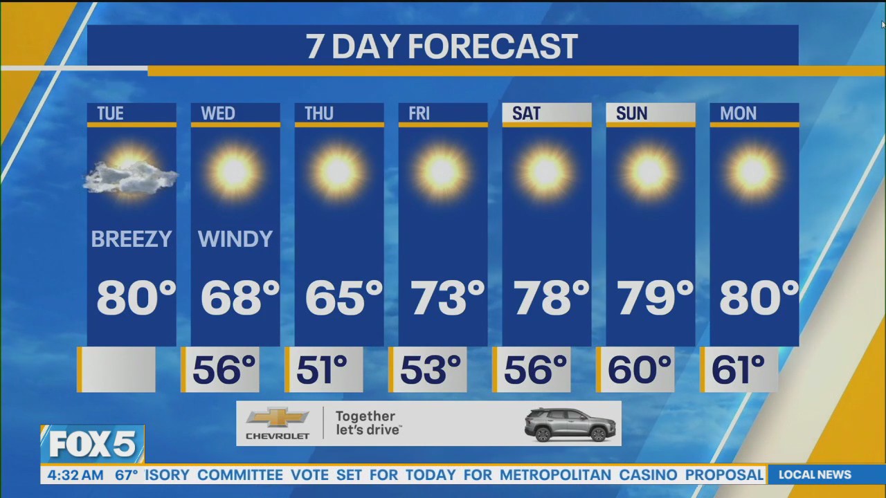 NYC weather forecast