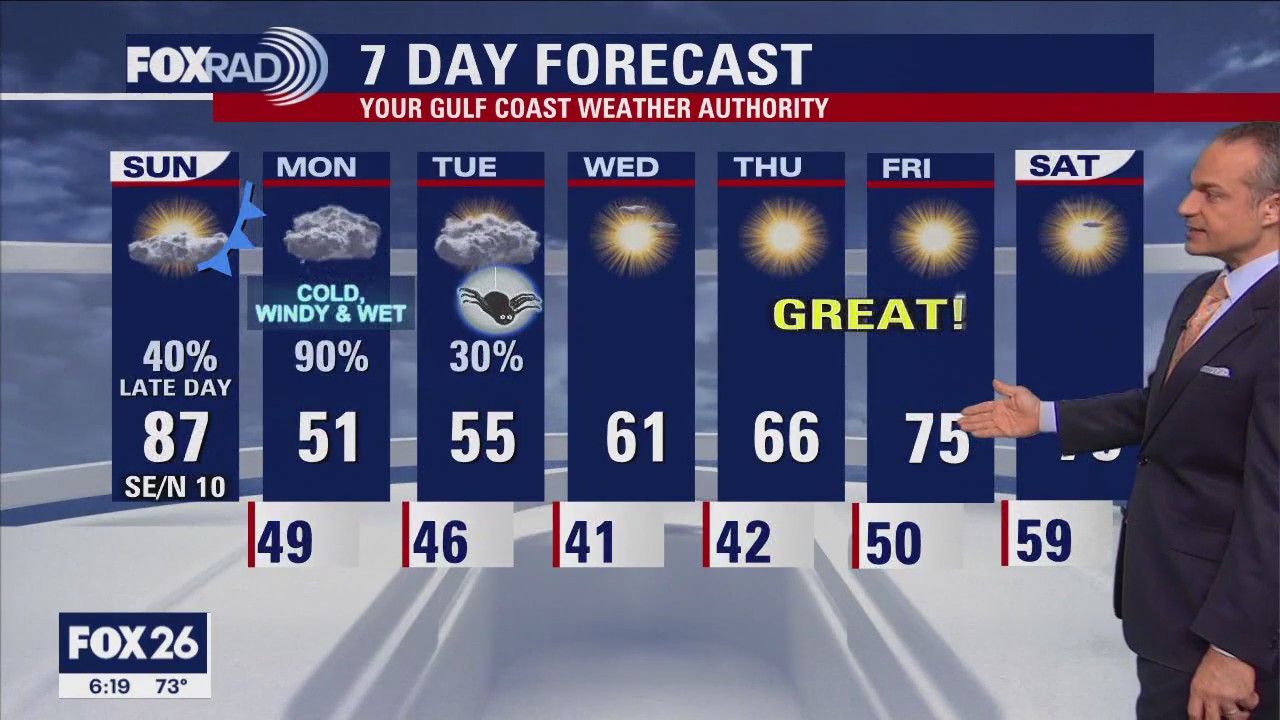 FOX 26 Weather Forecast