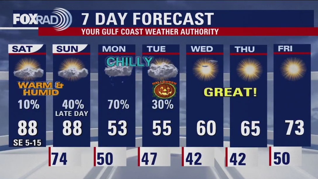 FOX 26 Houston Weather Forecast