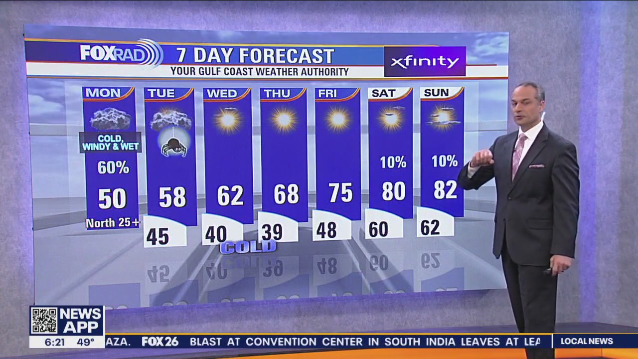 Fox 26 Weather Forecast