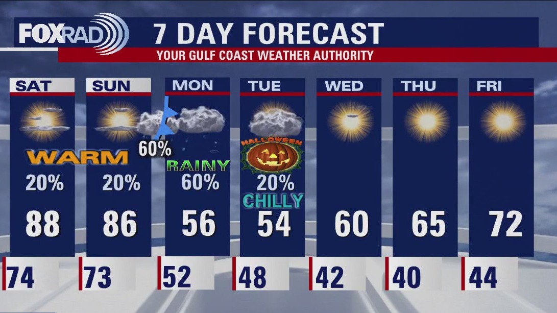 FOX 26 Houston Weather Forecast