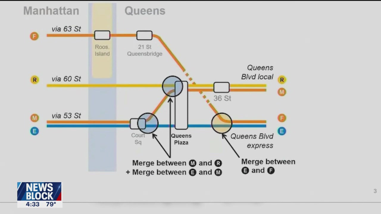 MTA to swap F, M subway routes between Manhattan and Queens