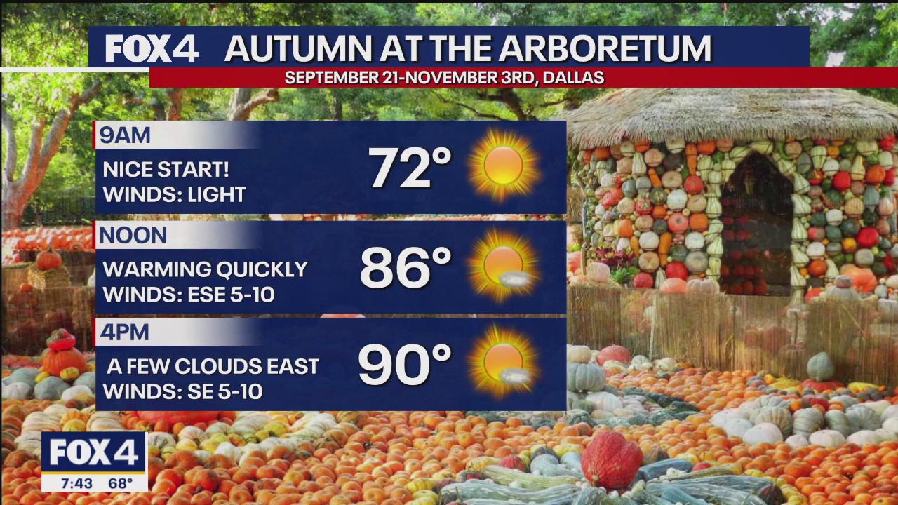 Dallas weather: Oct. 5 forecast