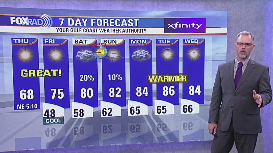 FOX 26 Houston Weather Forecast