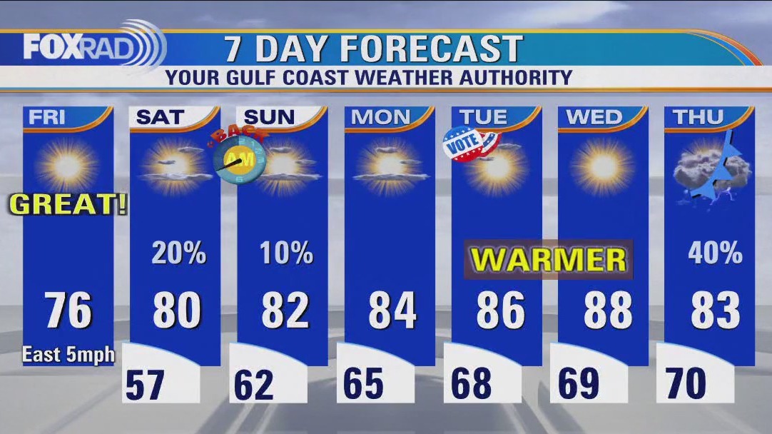 FOX 26 Houston Weather Forecast
