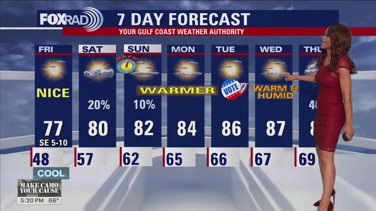 Fox 26 Weather Forecast