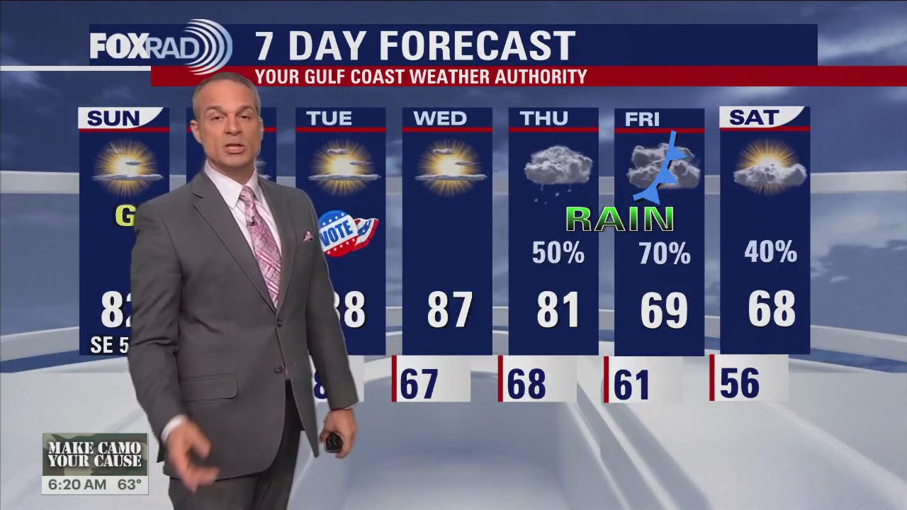 FOX 26 Weather Forecast