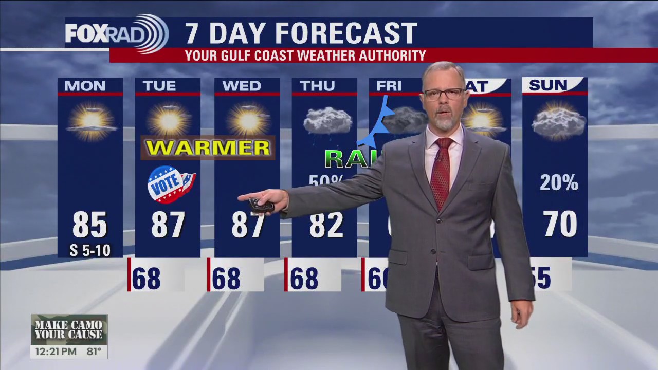 FOX 26 Houston Weather Forecast