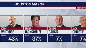 Breaking down the races in the City of Houston elections