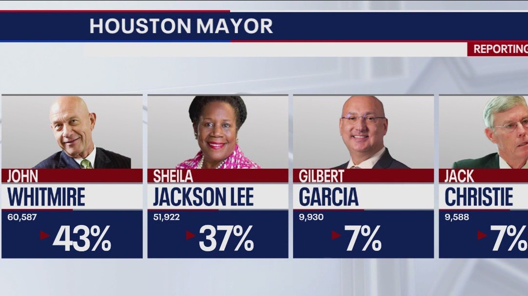 Breaking down the races in the City of Houston elections