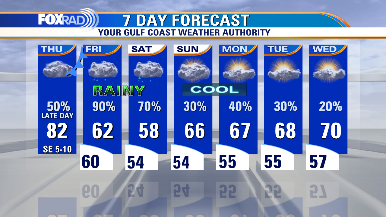 FOX 26 Houston Weather Forecast