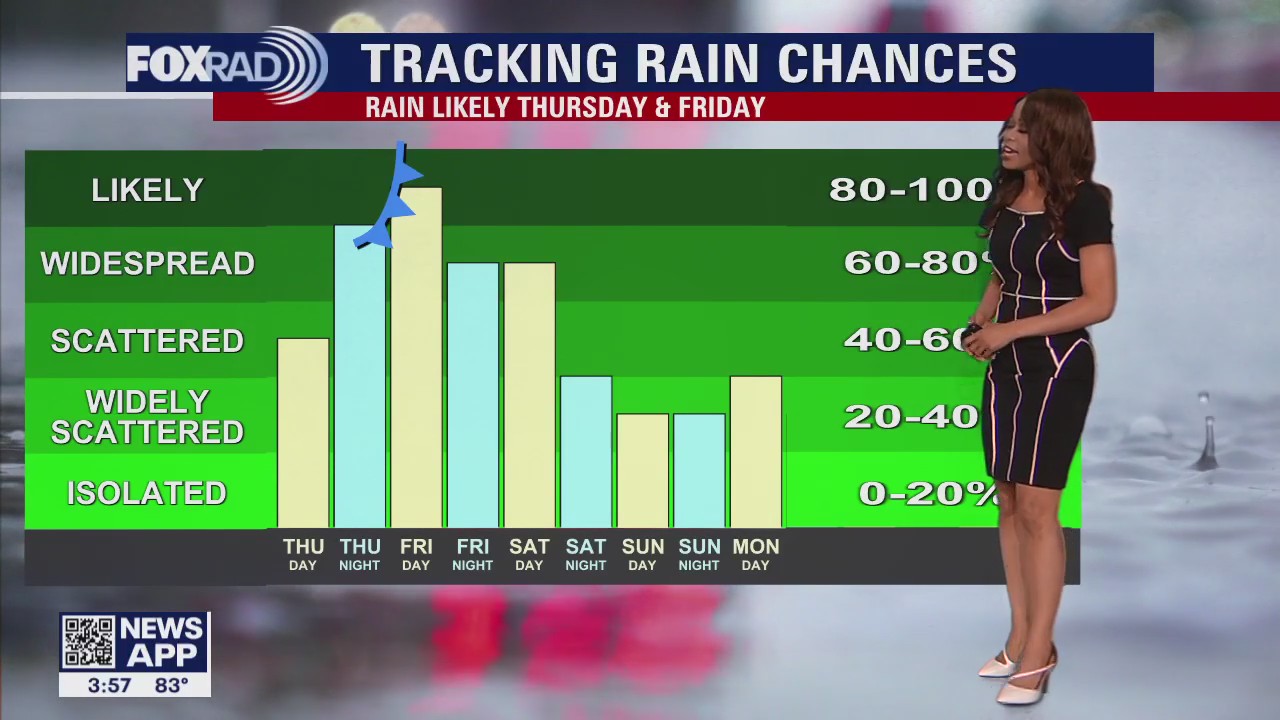 FOX 26 Houston Weather Forecast
