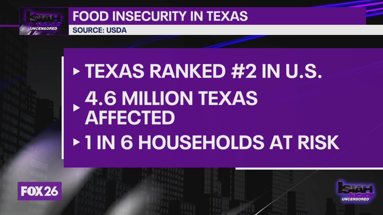 Is This Our America?: Food insecurity in Texas