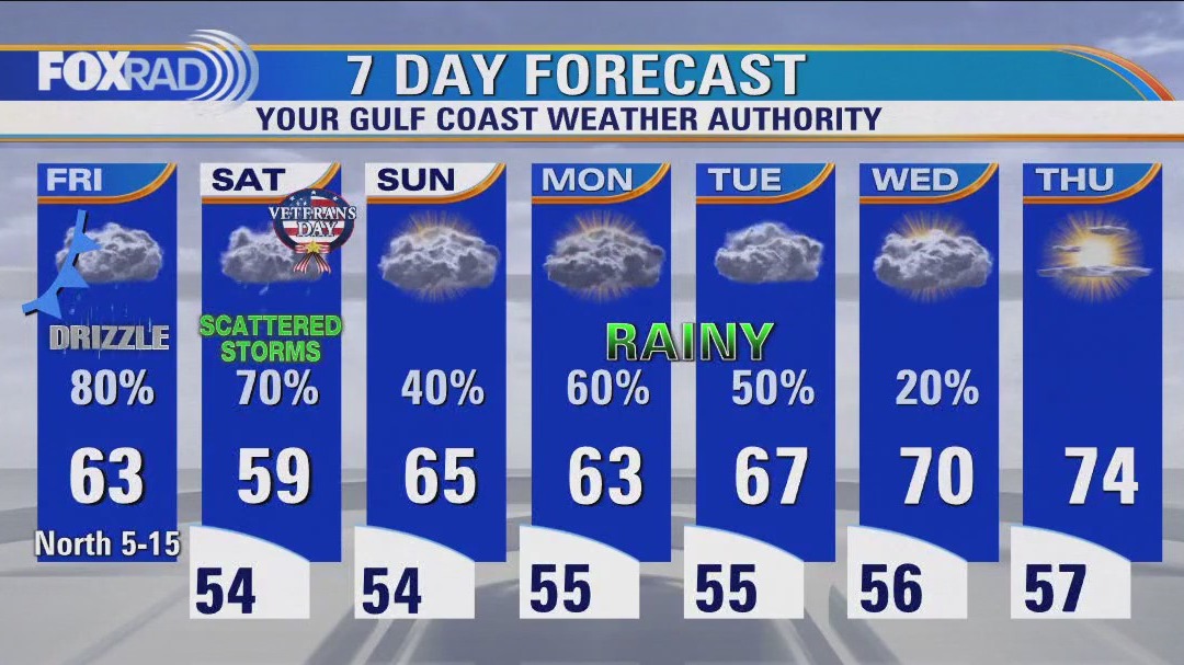 FOX 26 Houston Weather Forecast