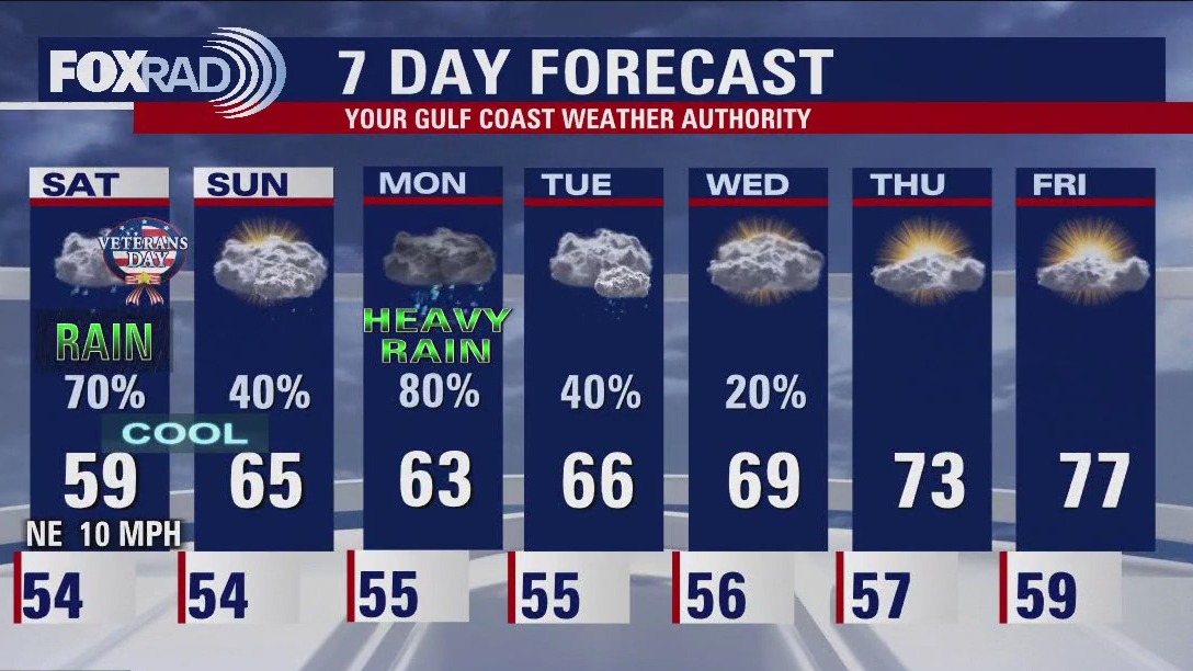 FOX 26 Houston Weather Forecast
