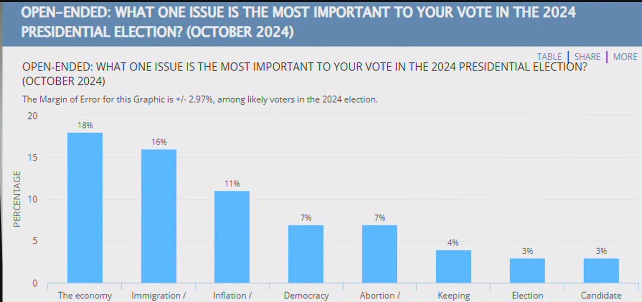 Crime's impact on Texas voters in the 2024 election