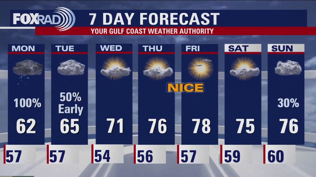 FOX 26 Houston Weather Forecast