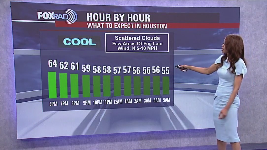 FOX 26 Houston Weather Forecast