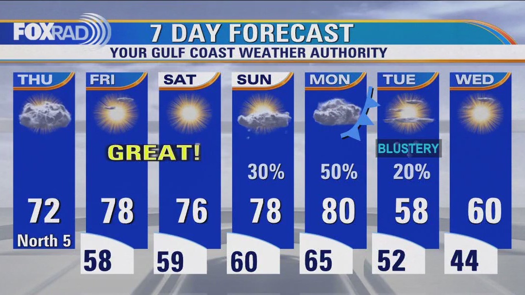 FOX 26 Houston Weather Forecast