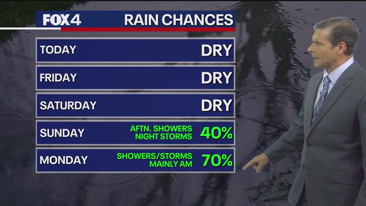 Dallas Weather: November 14 overnight forecast