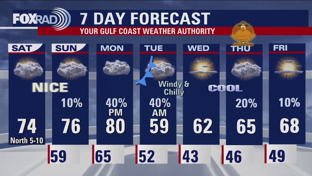 FOX 26 Houston Weather Forecast