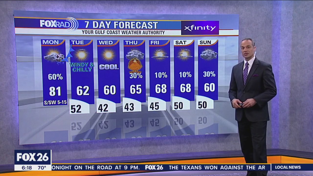 FOX 26 Houston Weather Forecast