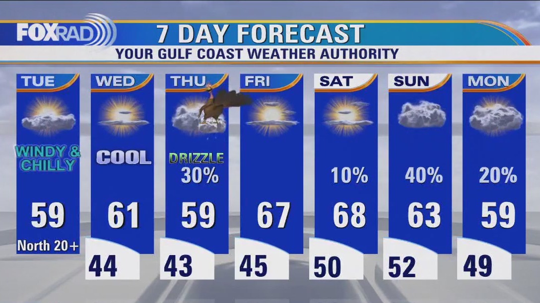 FOX 26 Houston Weather Forecast