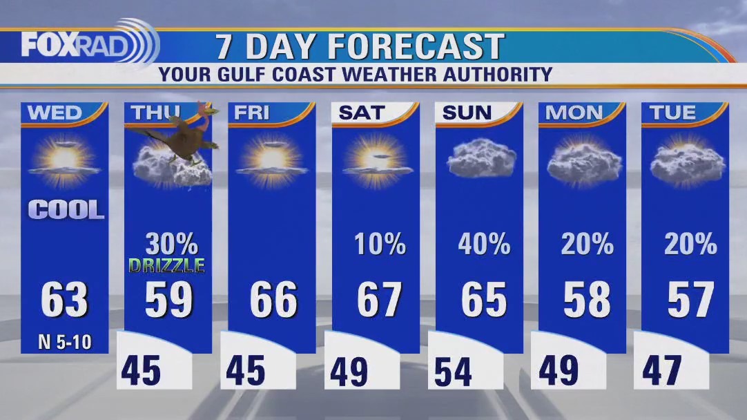 FOX 26 Houston Weather Forecast