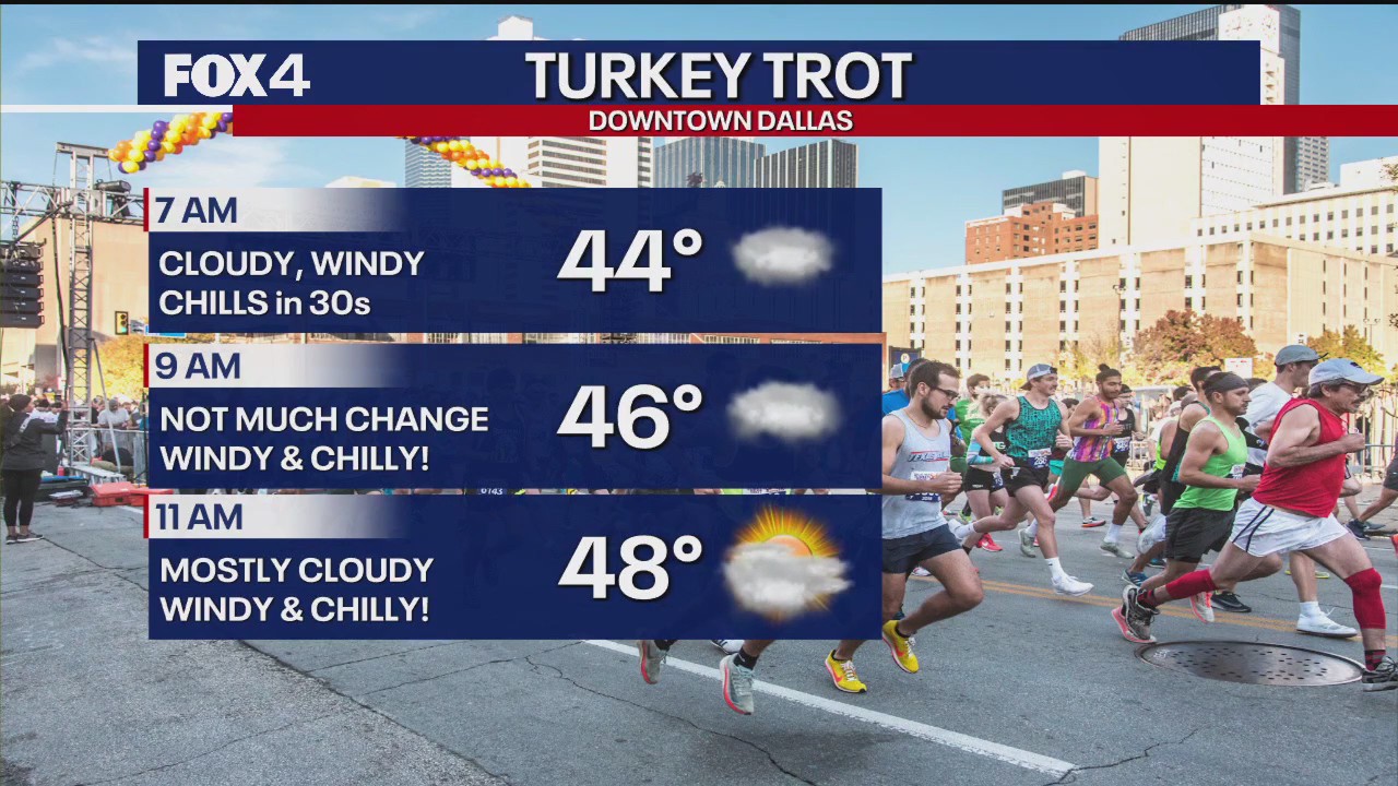 Dallas weather: Nov. 27 morning forecast