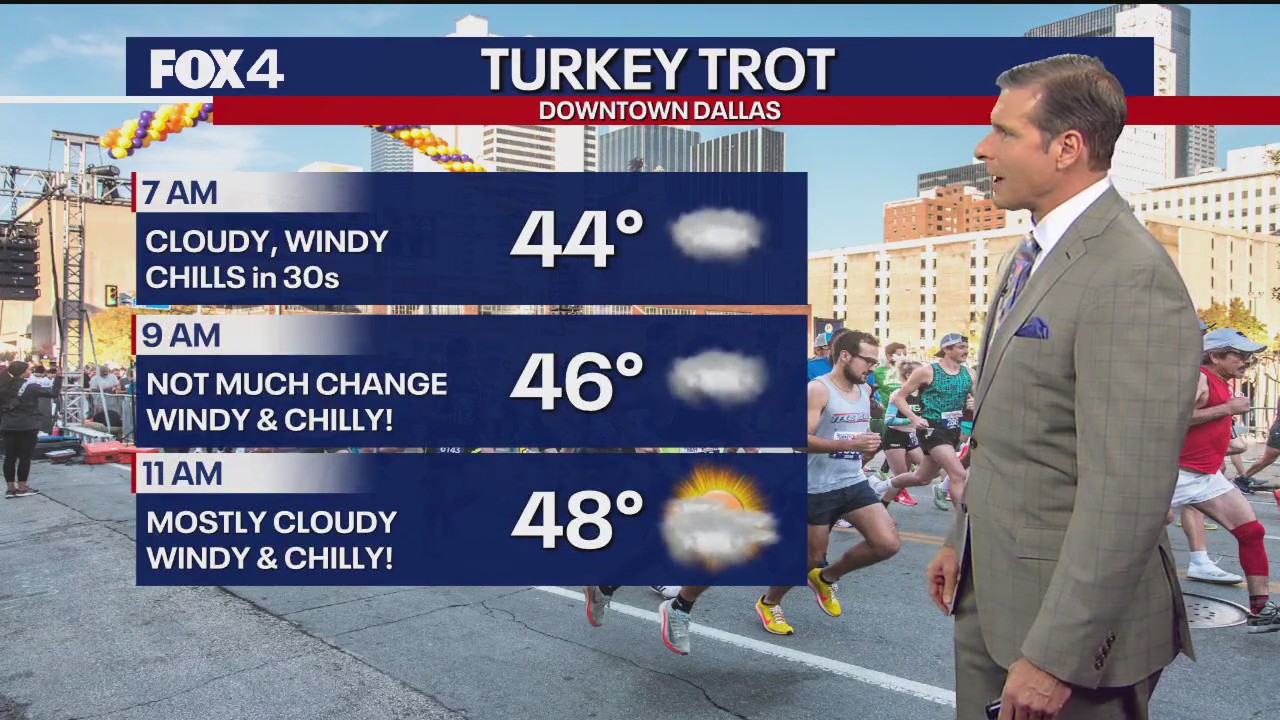 Dallas weather: Nov. 27 evening forecast